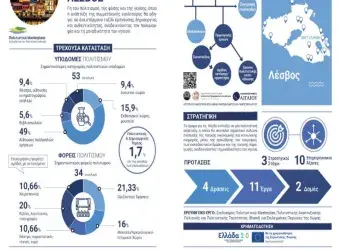 Πολιτιστικά Masterplans Λέσβου, Λήμνου, Σάμου, Ικαρίας και Χίου